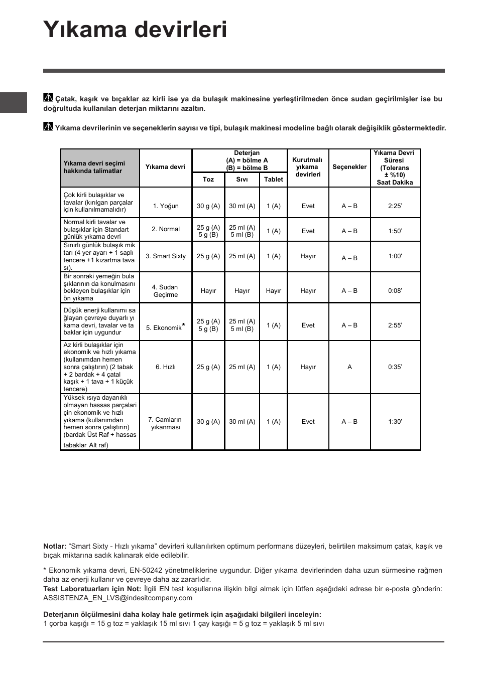 Yıkama devirleri | Indesit DFP 2727 User Manual | Page 48 / 68