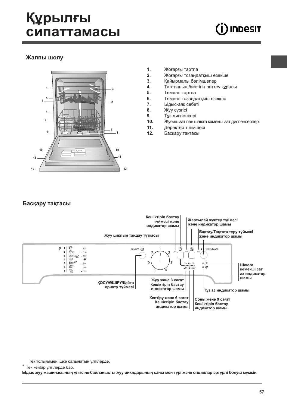 Құрылғы сипаттамасы, Жалпы шолу, Басқару тақтасы | Indesit DFP 2727 User Manual | Page 57 / 68