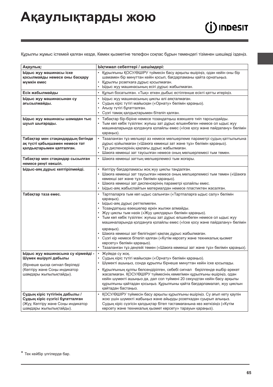 Ақаулықтарды жою | Indesit DFP 2727 User Manual | Page 65 / 68