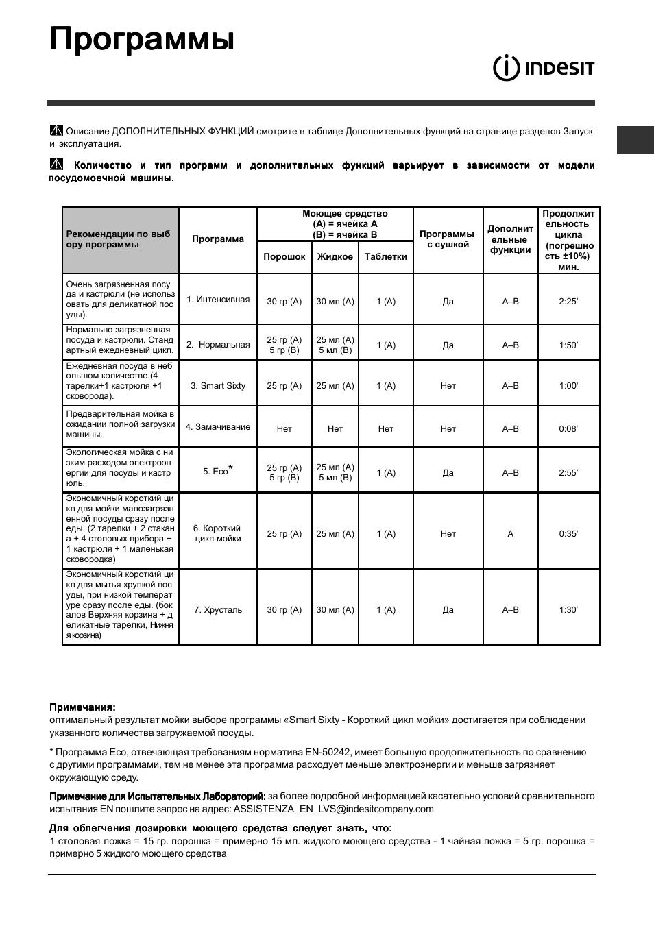 Программы | Indesit DFP 2727 User Manual | Page 9 / 68