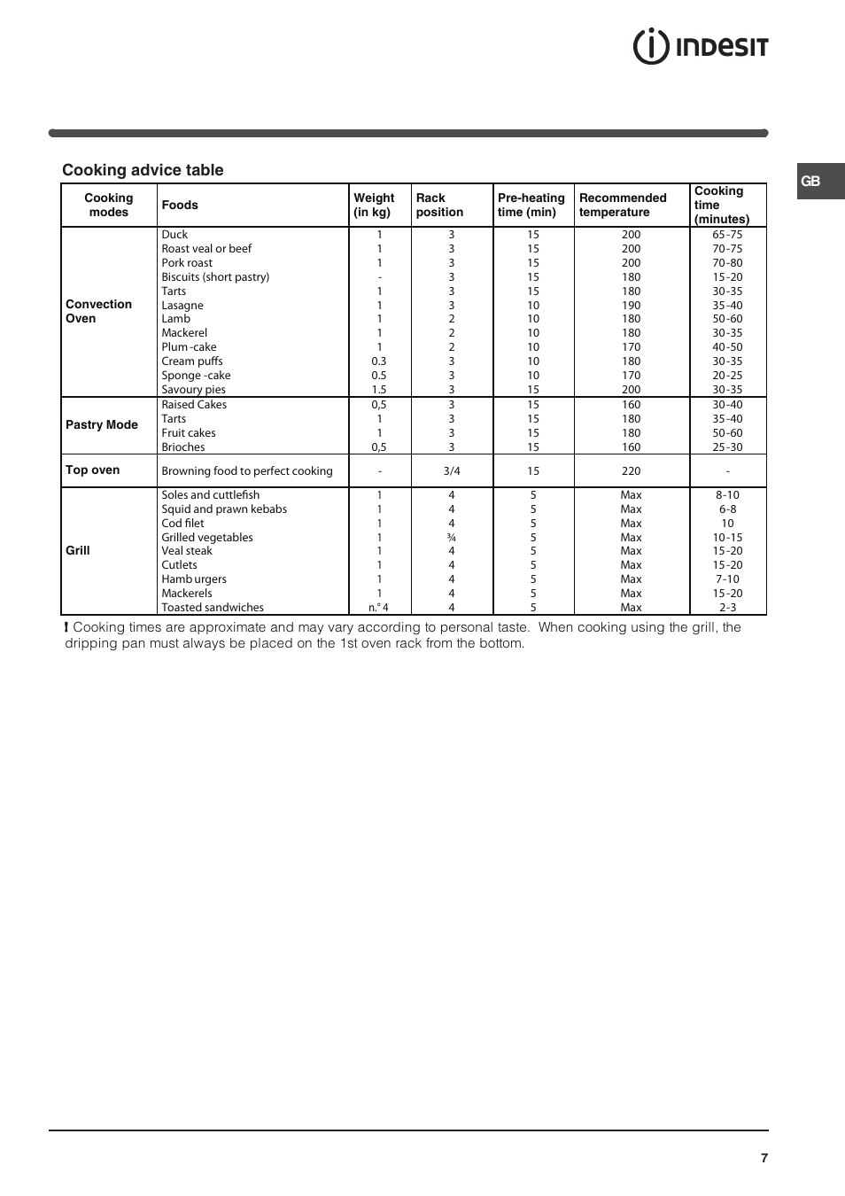 Cooking advice table | Indesit 7OFIM-20-K.A-IX User Manual | Page 7 / 20