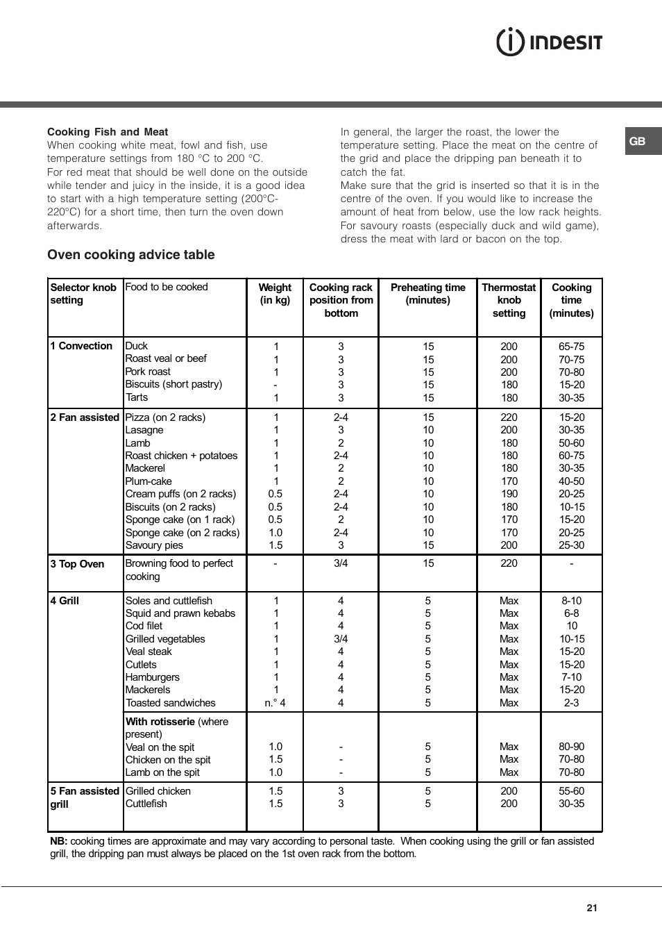 Oven cooking advice table | Indesit KN6C517(W)-RU User Manual | Page 21 / 40