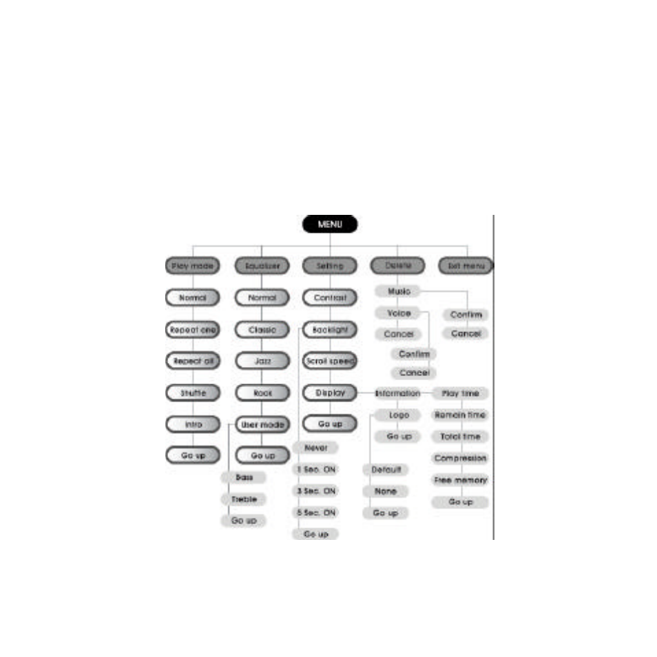 Audiovox MP2164 User Manual | Page 11 / 40