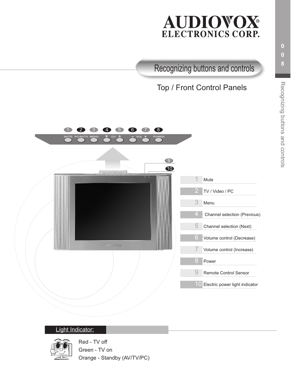 Recognizing buttons and controls, T op / front control panels | Audiovox FP1500 User Manual | Page 11 / 44