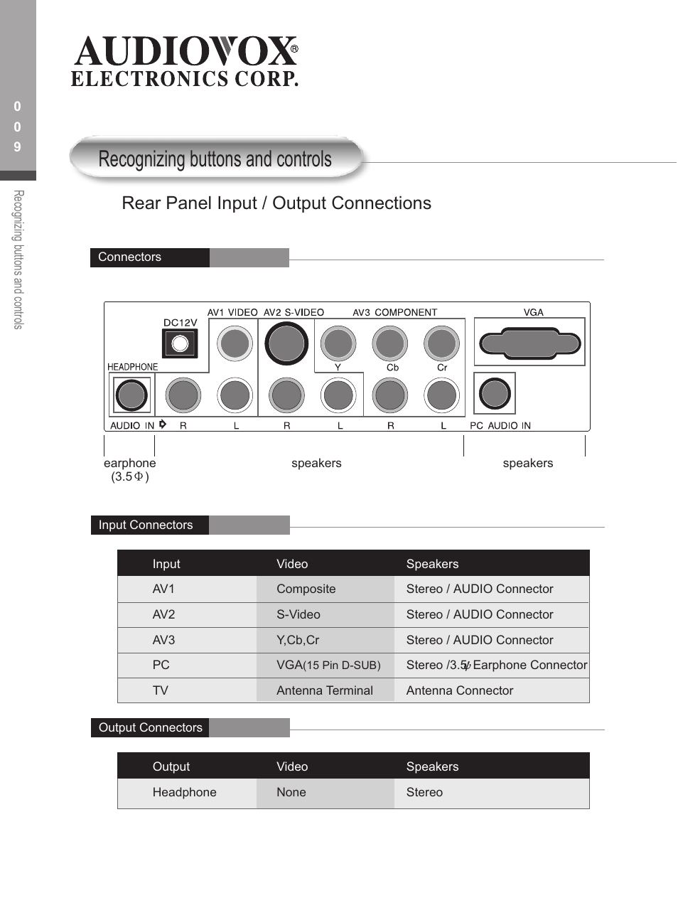 Recognizing buttons and controls, Rear panel input / output connections | Audiovox FP1500 User Manual | Page 12 / 44