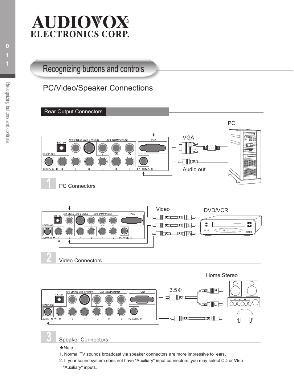 Recognizing buttons and controls, Pc/v ideo/speaker connections | Audiovox FP1500 User Manual | Page 14 / 44