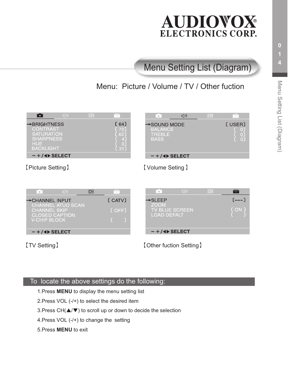 Menu setting list (diagram), Menu: picture / v olume / tv / other fuction | Audiovox FP1500 User Manual | Page 17 / 44