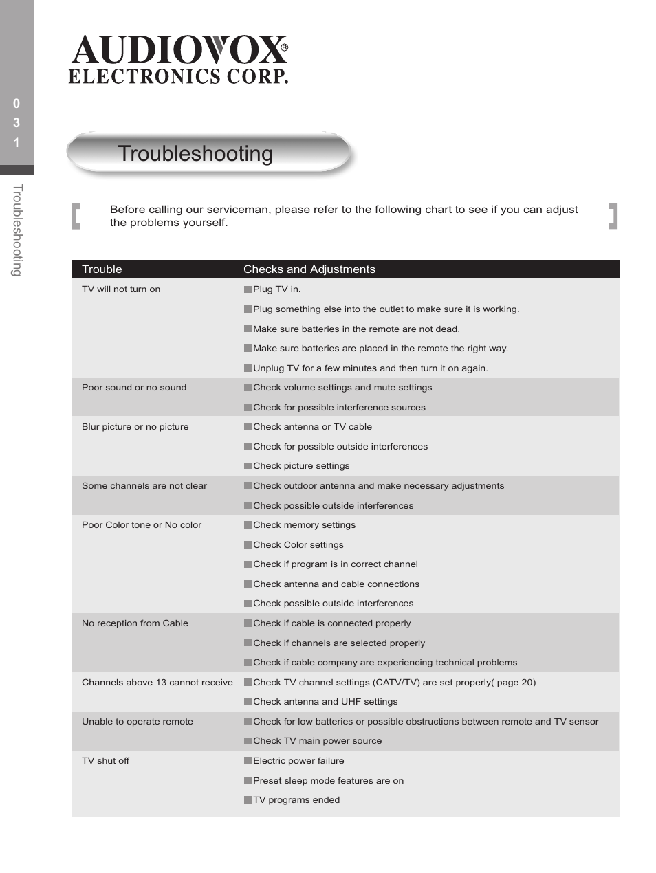 T roubleshooting | Audiovox FP1500 User Manual | Page 34 / 44