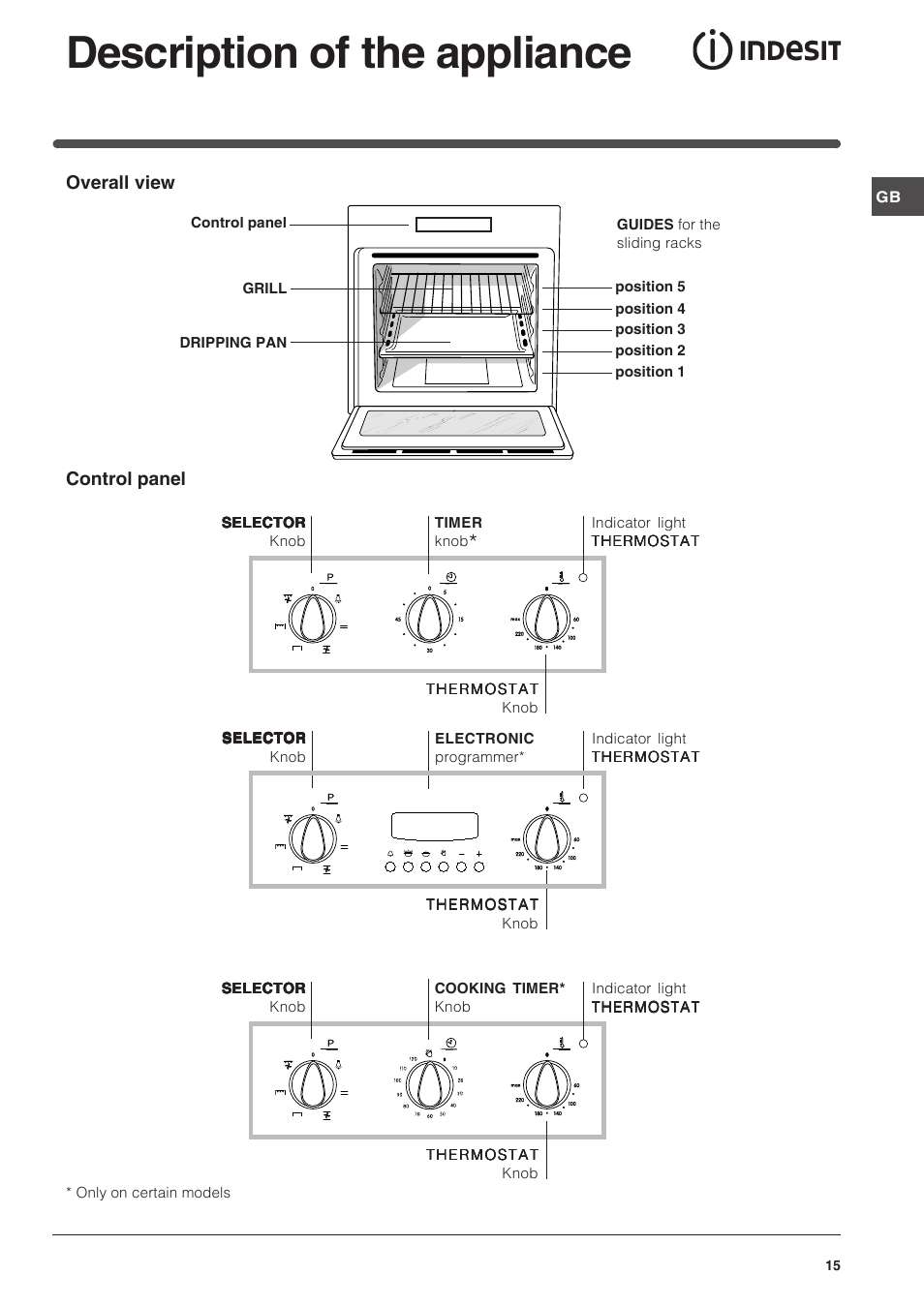 Description of the appliance | Indesit FI-51.A-(BK) User Manual | Page 15 / 72