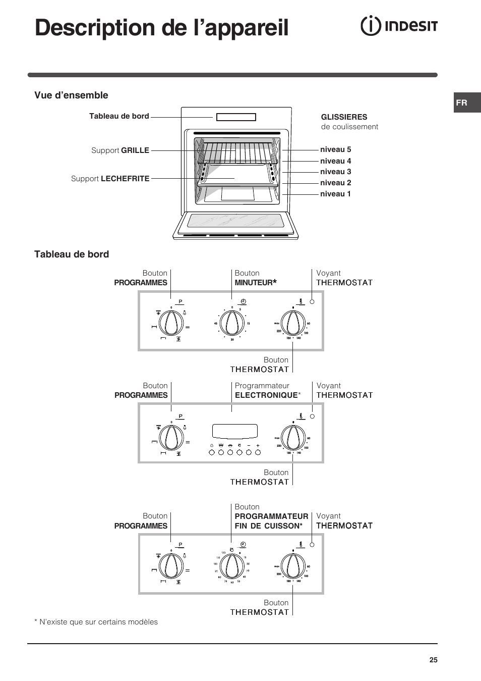 Description de l’appareil | Indesit FI-51.A-(BK) User Manual | Page 25 / 72