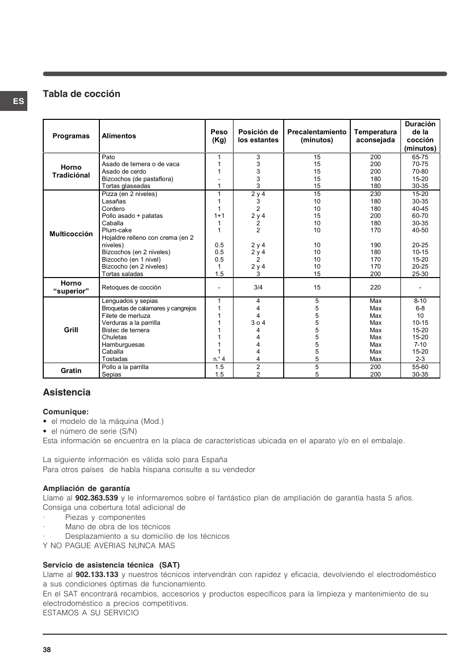 Tabla de cocción, Asistencia | Indesit FI-51.A-(BK) User Manual | Page 38 / 72