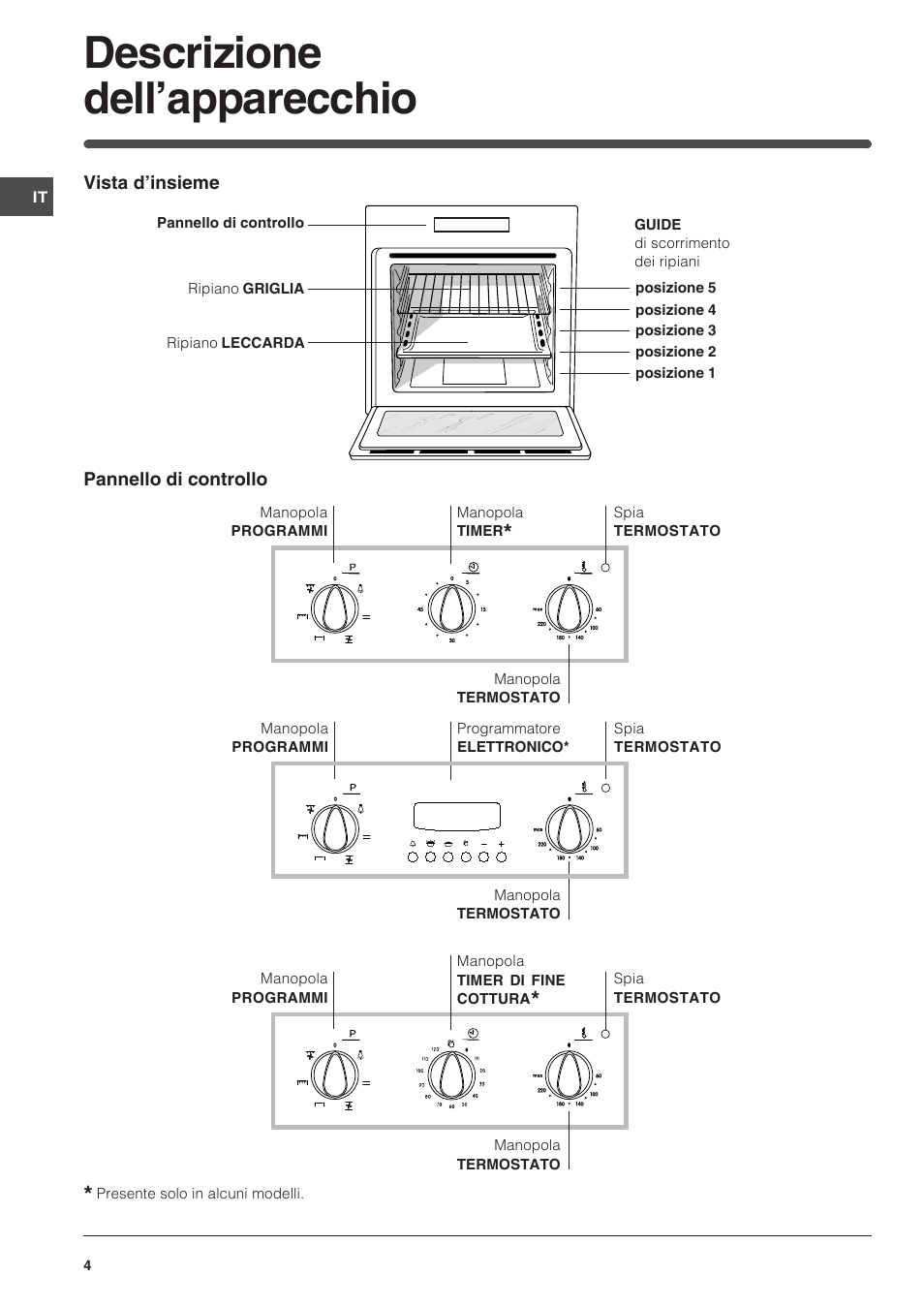 Descrizione dell’apparecchio | Indesit FI-51.A-(BK) User Manual | Page 4 / 72