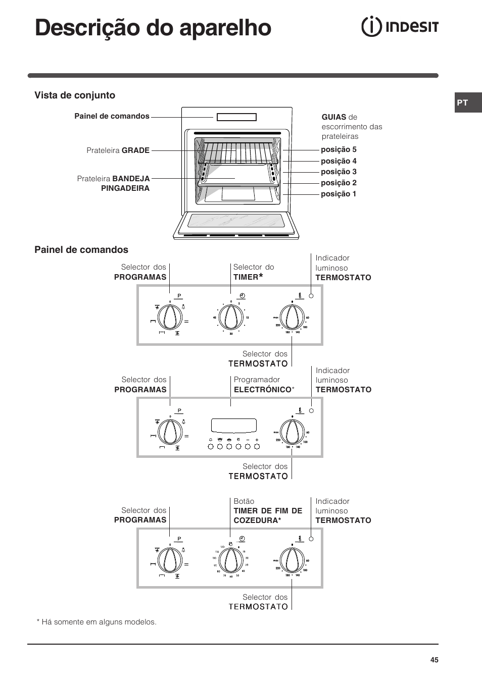 Descrição do aparelho | Indesit FI-51.A-(BK) User Manual | Page 45 / 72