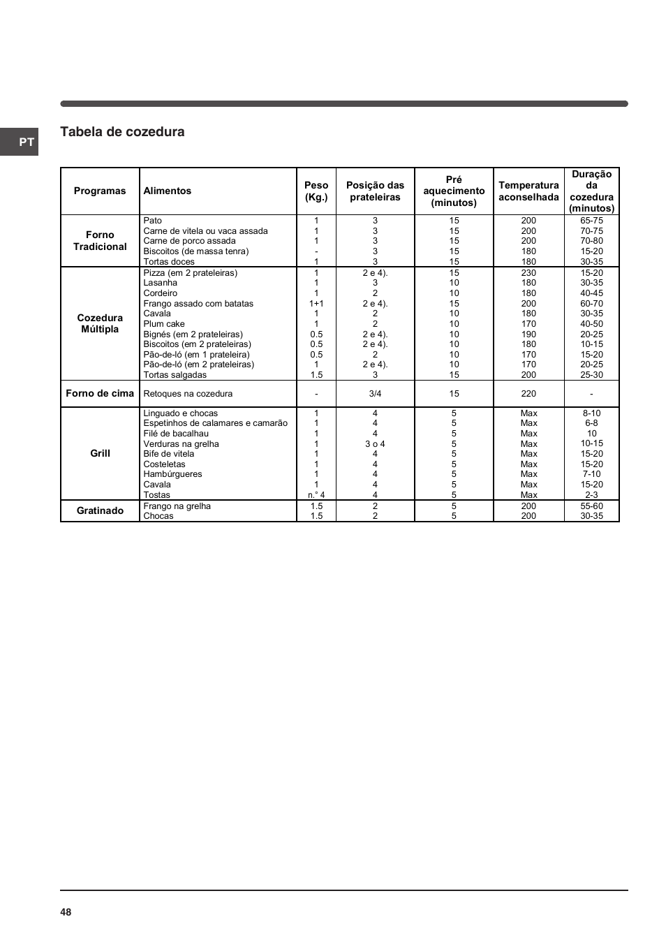 Tabela de cozedura | Indesit FI-51.A-(BK) User Manual | Page 48 / 72