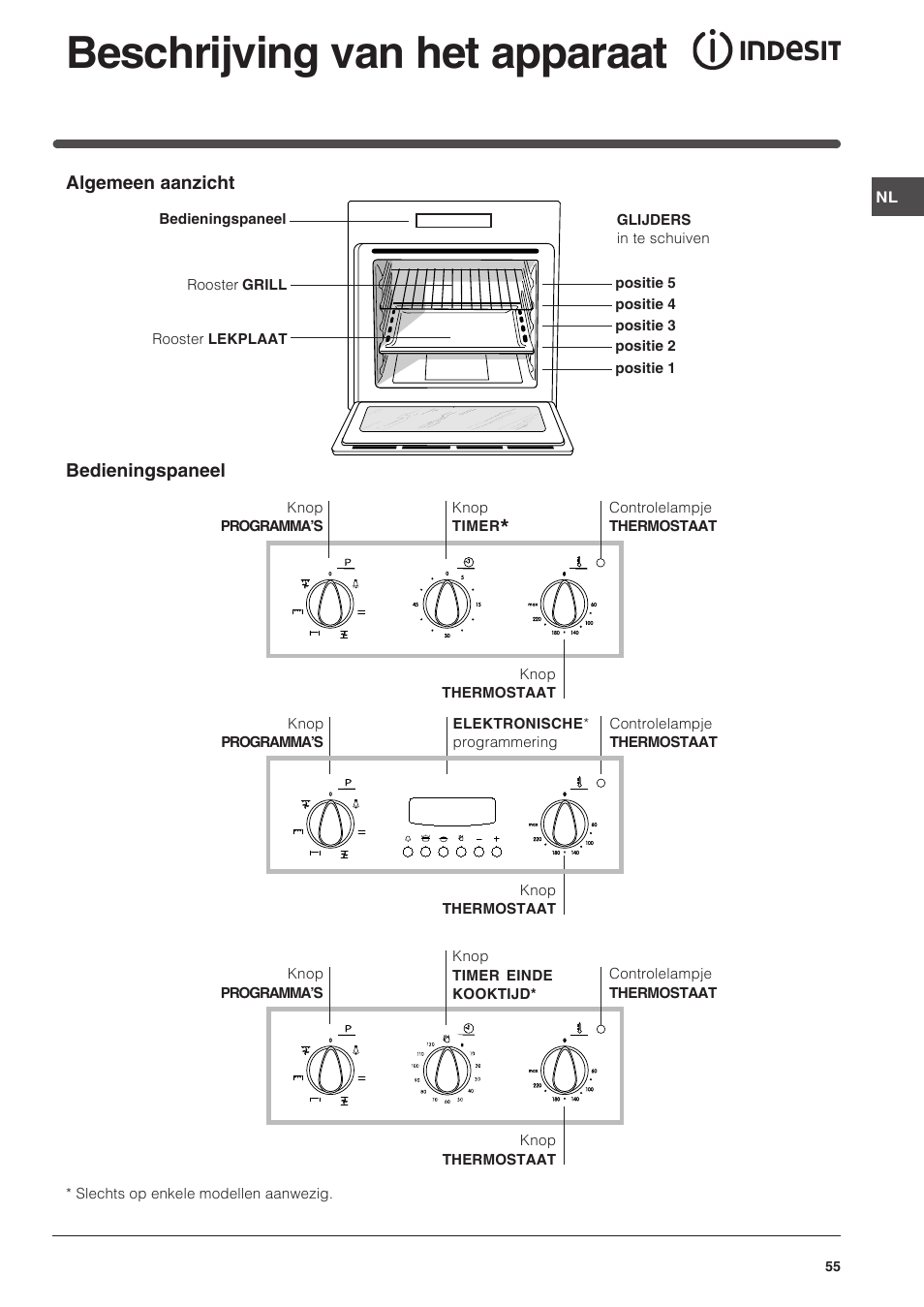 Beschrijving van het apparaat | Indesit FI-51.A-(BK) User Manual | Page 55 / 72