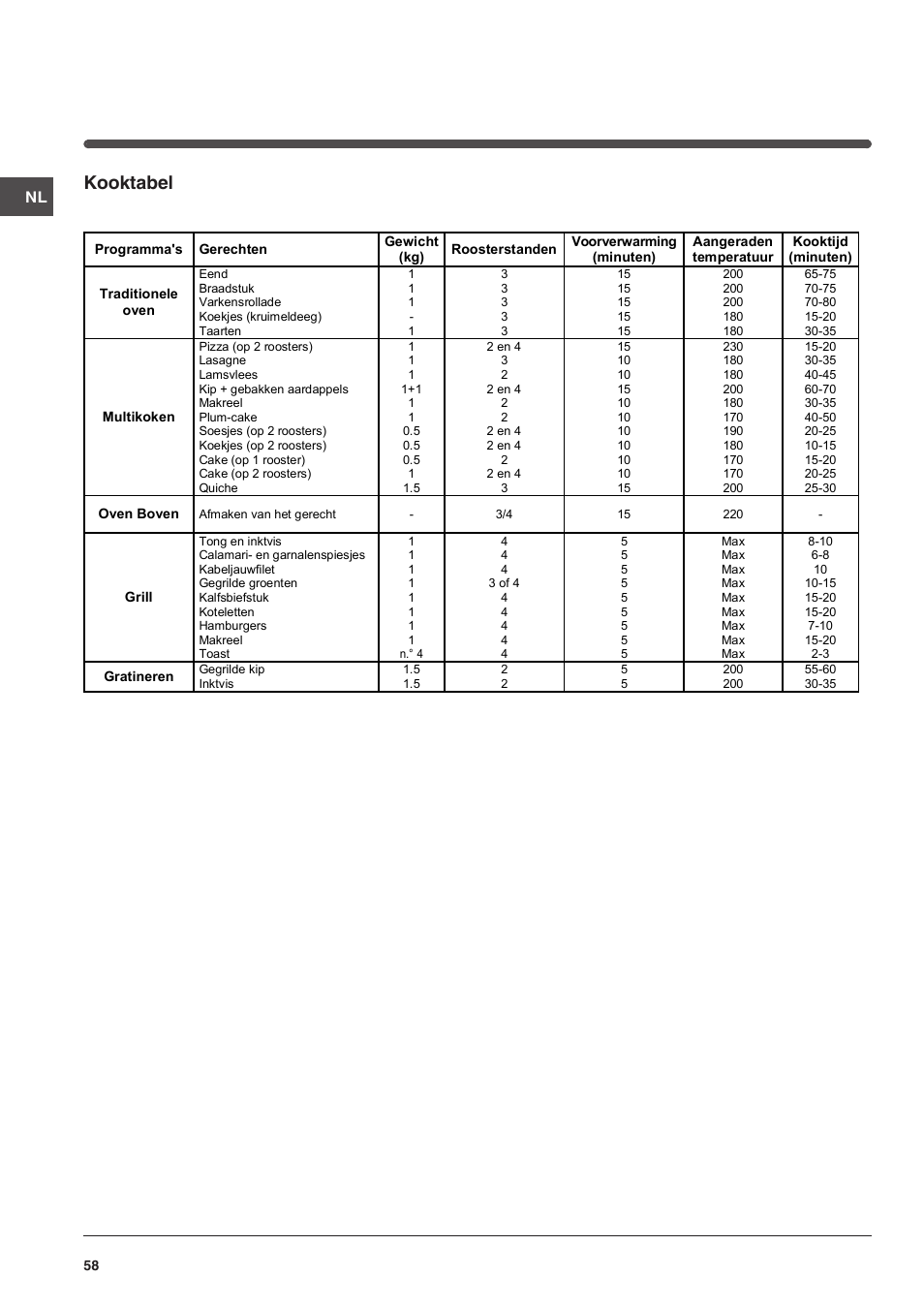 Kooktabel | Indesit FI-51.A-(BK) User Manual | Page 58 / 72