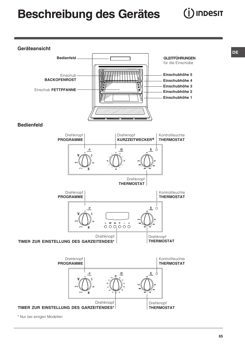 Beschreibung des gerätes | Indesit FI-51.A-(BK) User Manual | Page 65 / 72