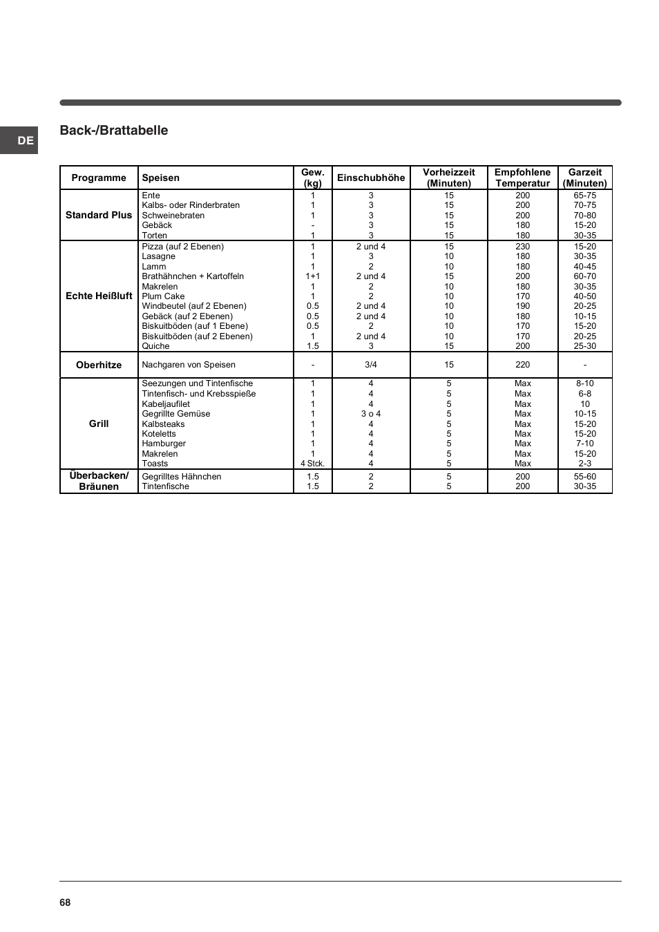 Back-/brattabelle | Indesit FI-51.A-(BK) User Manual | Page 68 / 72