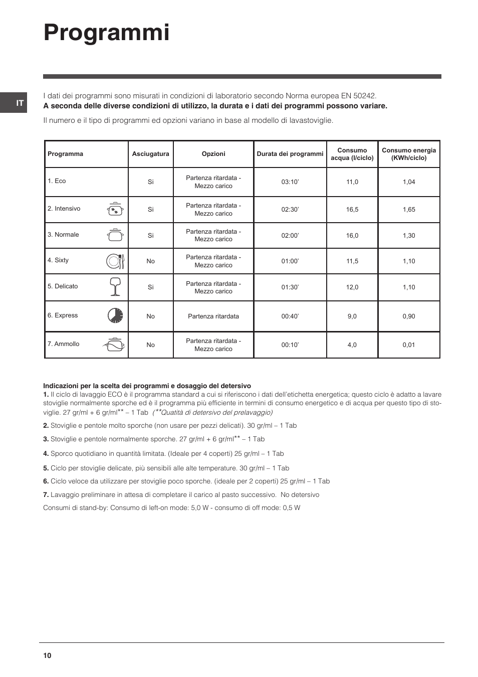 Programmi | Indesit DFP-27B1-A-EU User Manual | Page 10 / 60