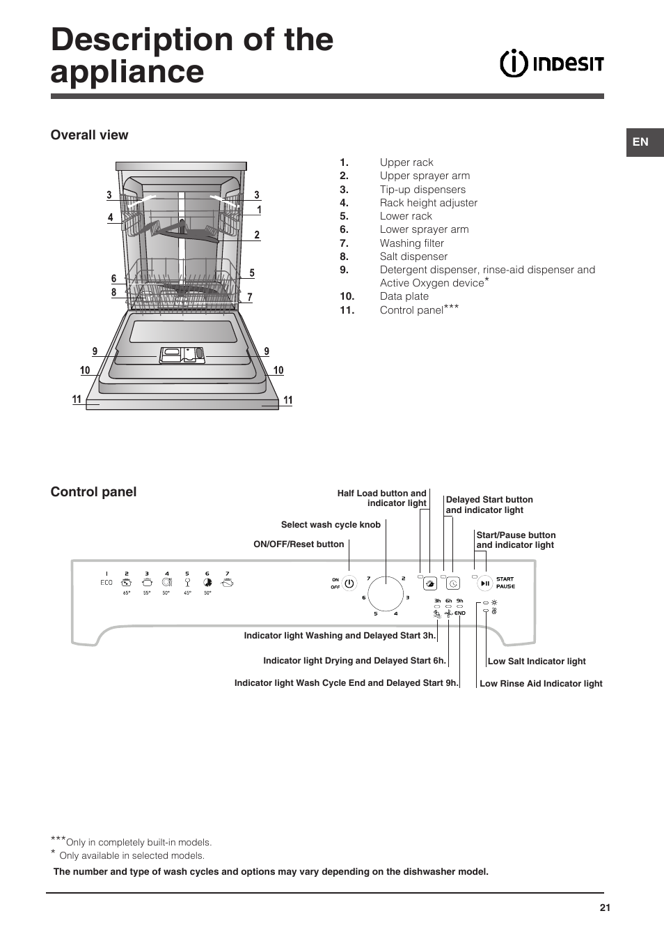 Description of the appliance | Indesit DFP-27B1-A-EU User Manual | Page 21 / 60