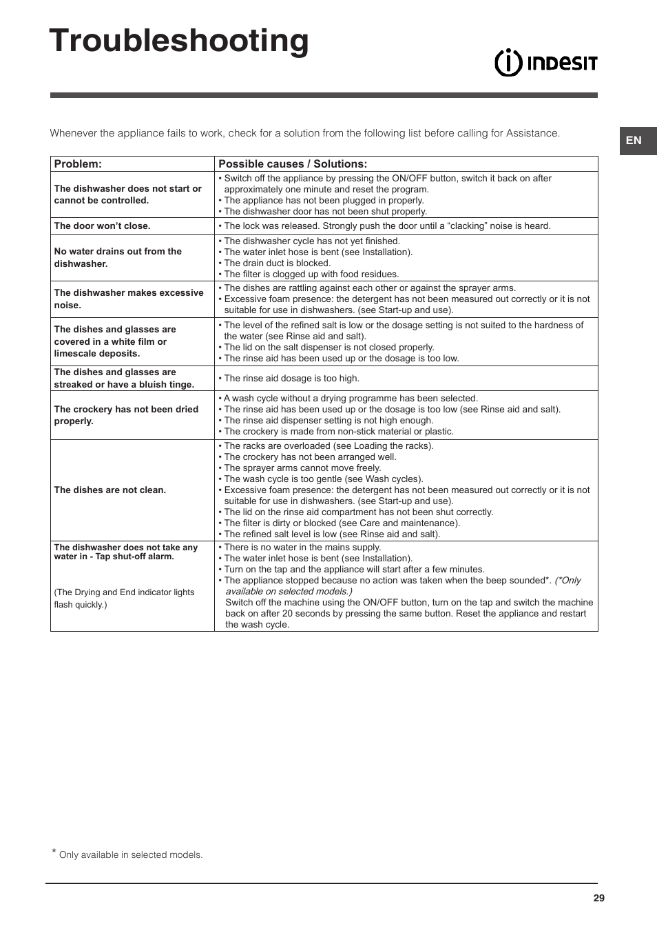 Troubleshooting | Indesit DFP-27B1-A-EU User Manual | Page 29 / 60