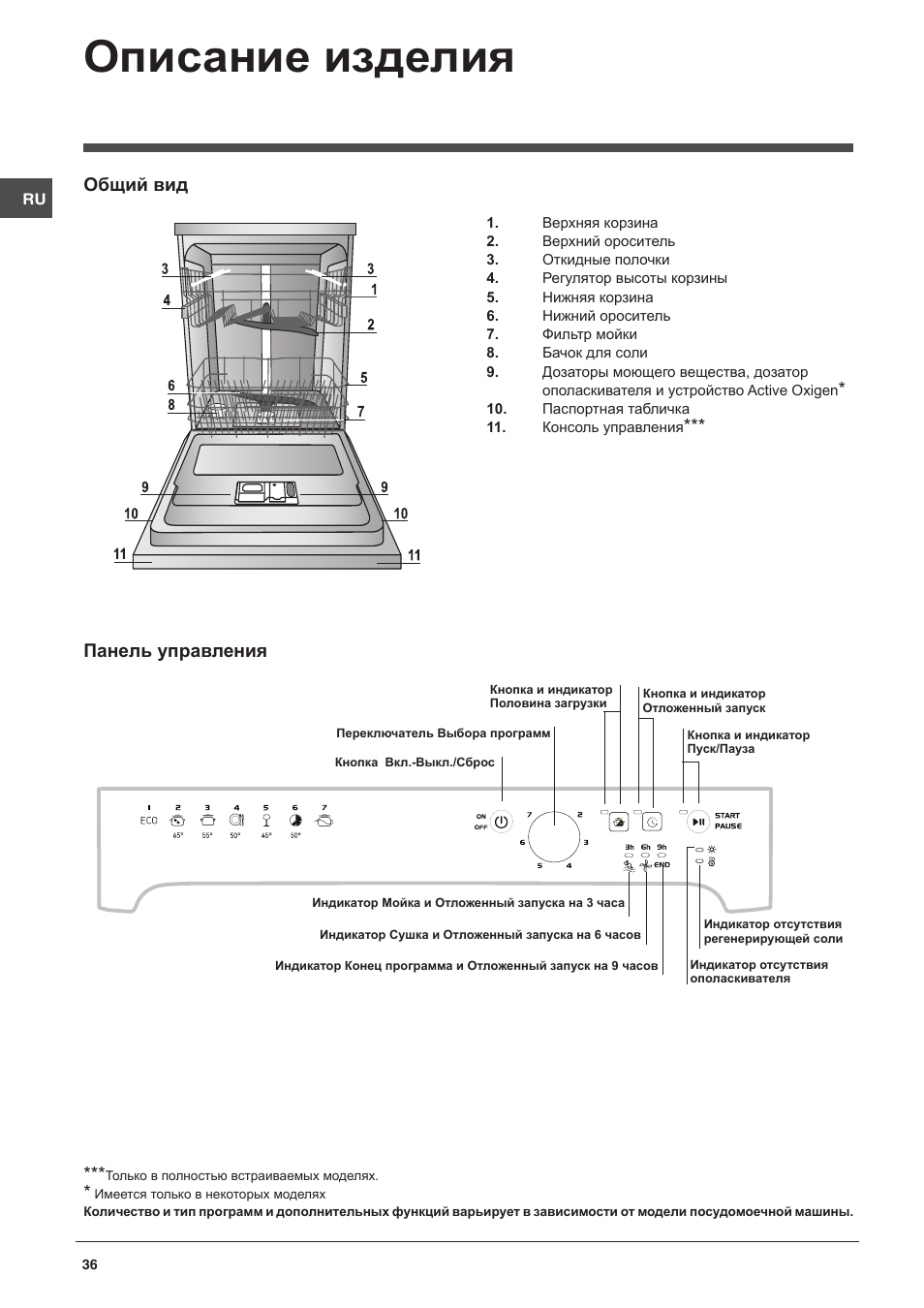 Описание изделия, Общий вид, Панель управления | Indesit DFP-27B1-A-EU User Manual | Page 36 / 60