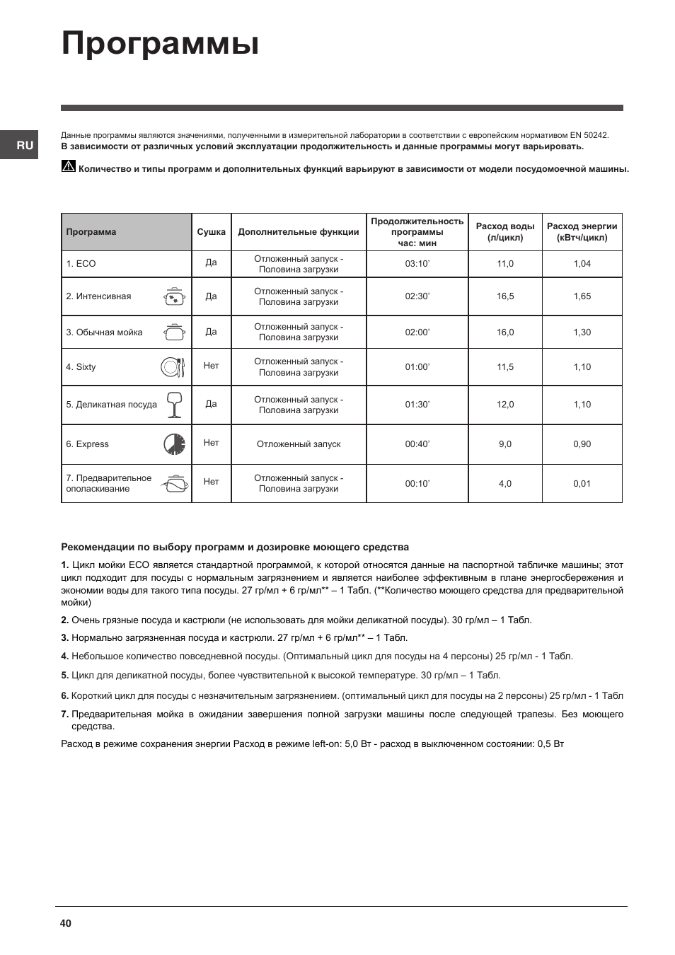 Программы | Indesit DFP-27B1-A-EU User Manual | Page 40 / 60