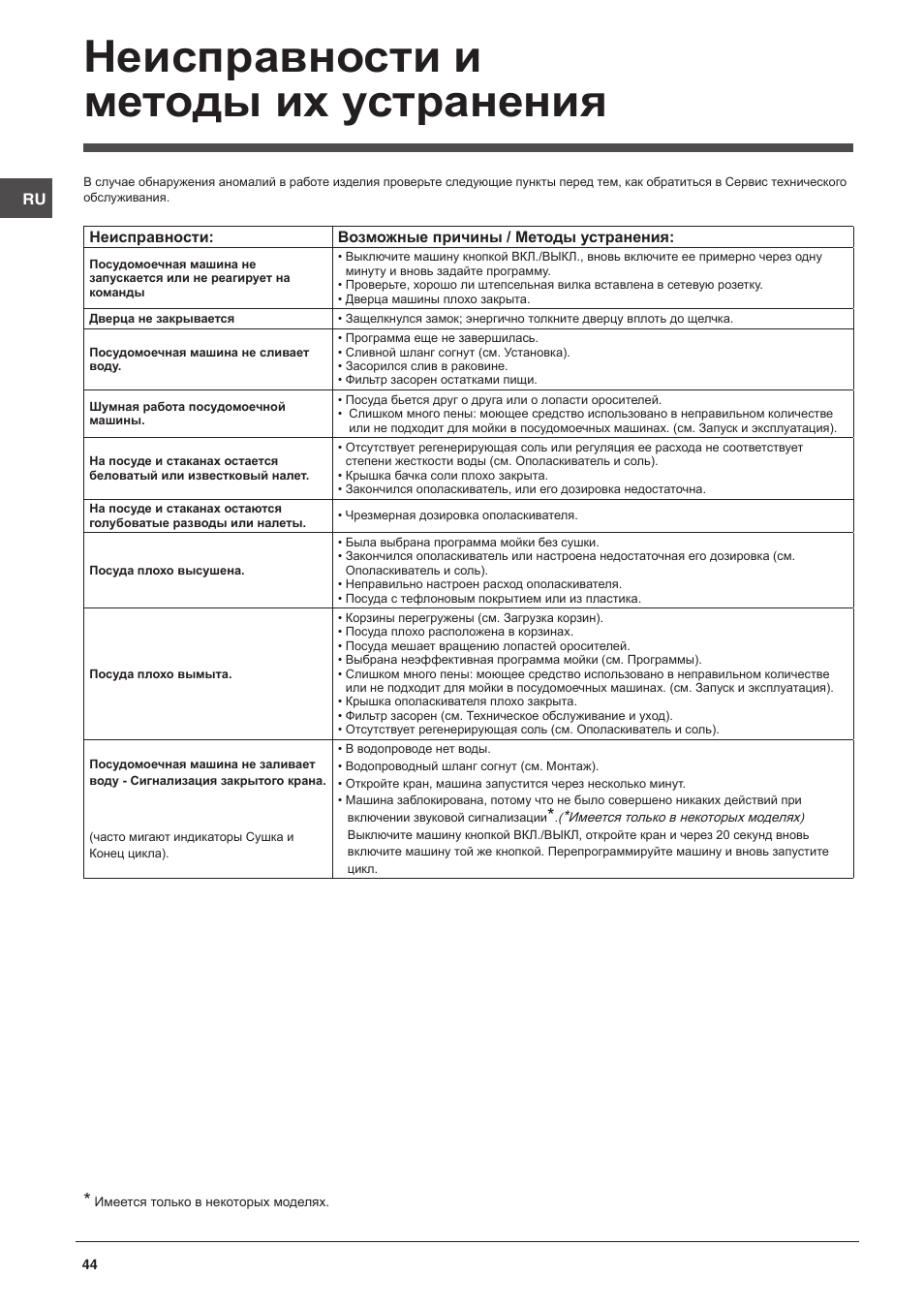 Неисправности и методы их устранения | Indesit DFP-27B1-A-EU User Manual | Page 44 / 60
