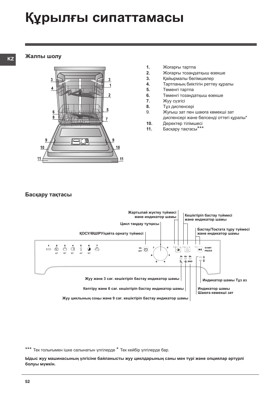 Құрылғы сипаттамасы, Жалпы шолу, Басқару тақтасы | Indesit DFP-27B1-A-EU User Manual | Page 52 / 60
