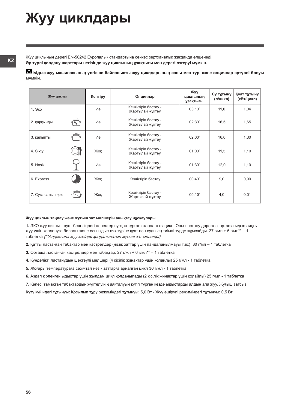 Жуу циклдары | Indesit DFP-27B1-A-EU User Manual | Page 56 / 60