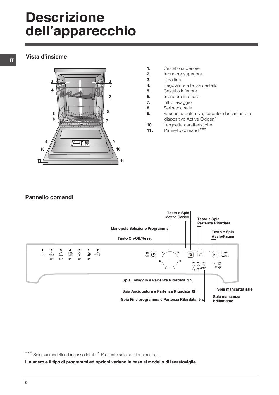 Descrizione dell’apparecchio | Indesit DFP-27B1-A-EU User Manual | Page 6 / 60