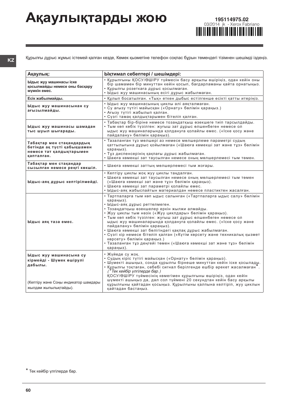 Ақаулықтарды жою | Indesit DFP-27B1-A-EU User Manual | Page 60 / 60