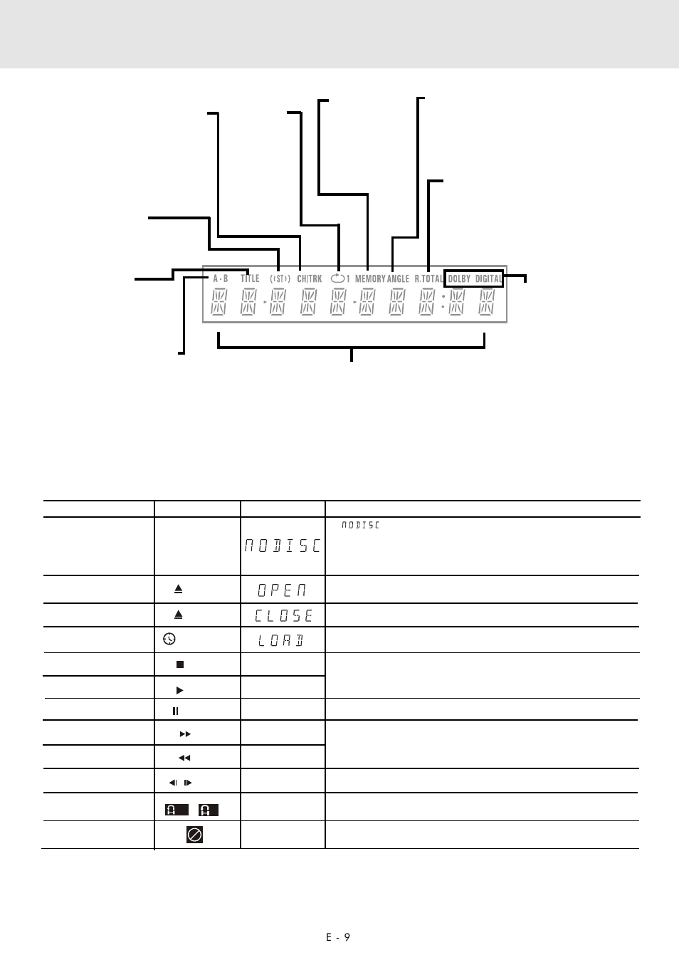 Display, Region (local) number error indicator, Front panel display display information | Audiovox DVD Home Theater System User Manual | Page 10 / 41