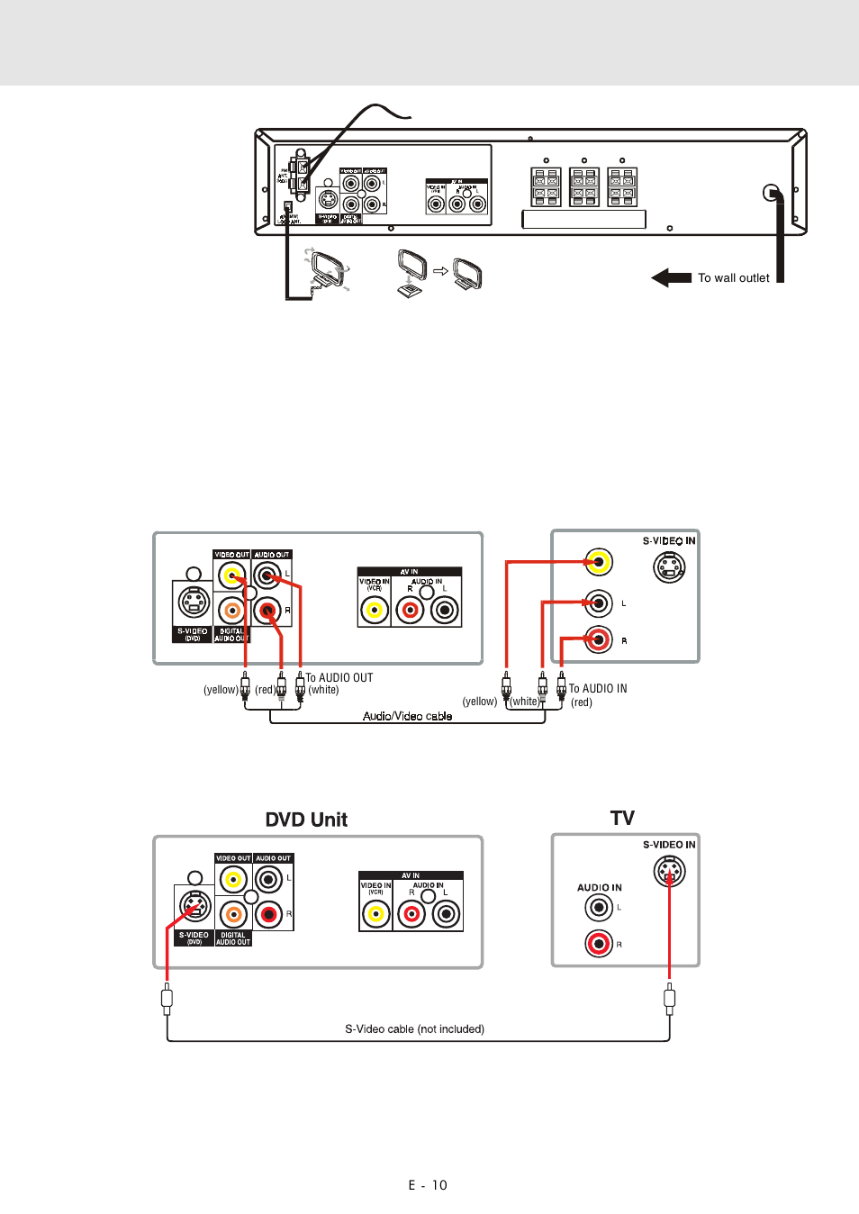 Setup, For better reception, Dvd unit | A.connecting your tv | Audiovox DVD Home Theater System User Manual | Page 11 / 41