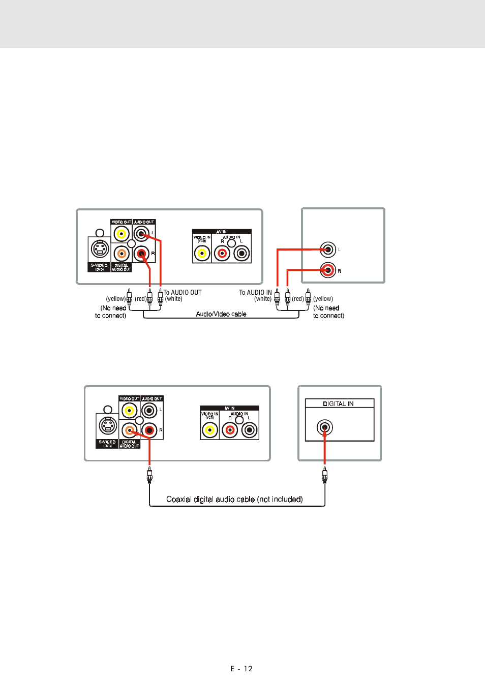 Setup, C. connecting another source, Dvd unit | Audio equipment with digital audio input jack | Audiovox DVD Home Theater System User Manual | Page 13 / 41