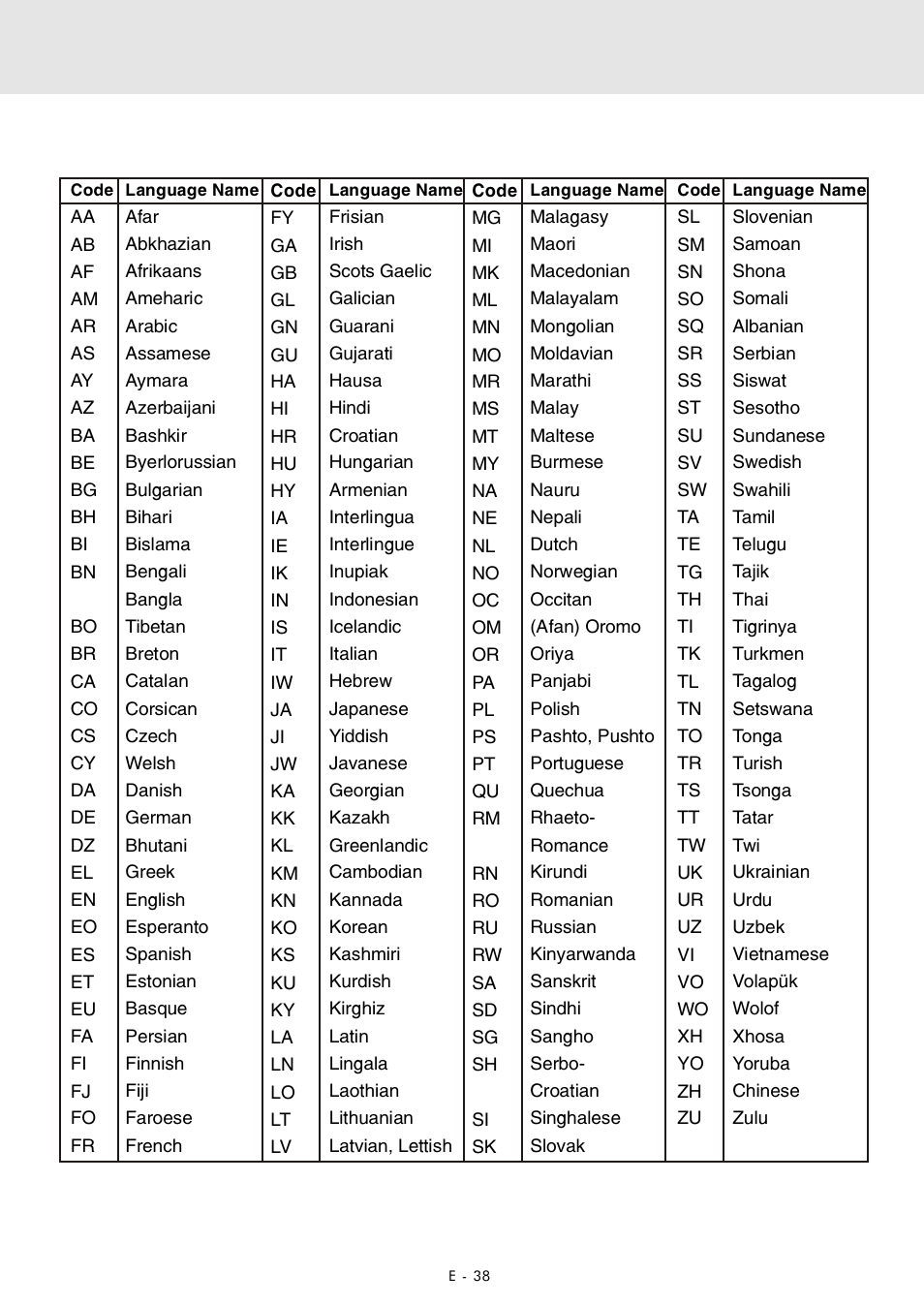 Language code list for disc language | Audiovox DVD Home Theater System User Manual | Page 39 / 41