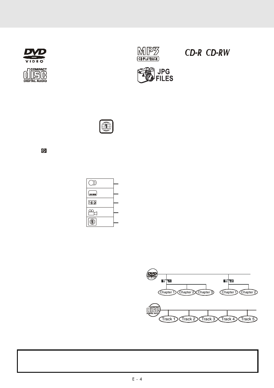 Disc formats, Region management information, Disc function or operation that is not available | Title, chapter and tracks, Icons used on dvds | Audiovox DVD Home Theater System User Manual | Page 5 / 41