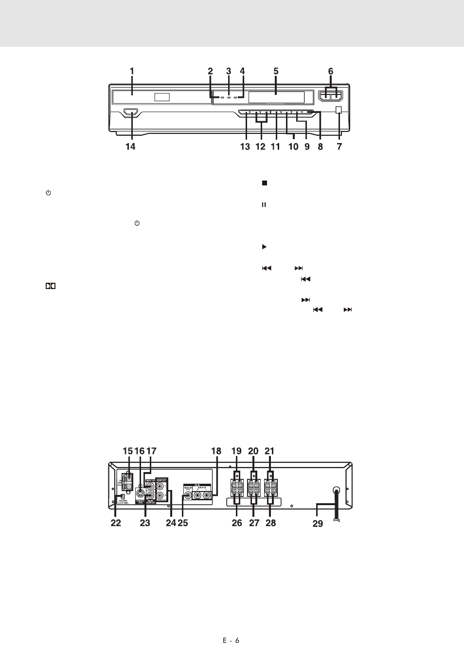 Parts and functions, Rear panel, Front panel | Audiovox DVD Home Theater System User Manual | Page 7 / 41