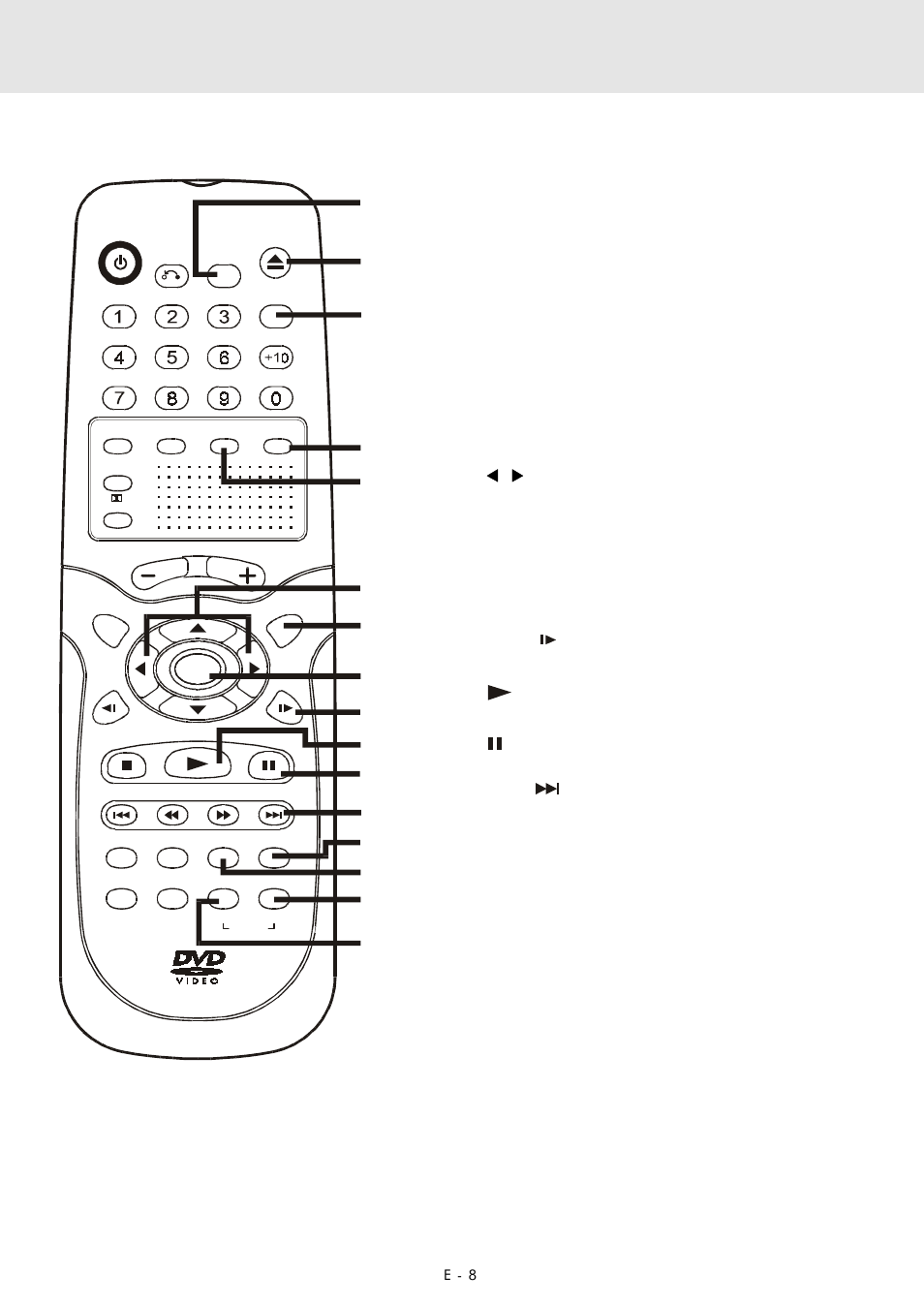 Parts and functions, Remote control | Audiovox DVD Home Theater System User Manual | Page 9 / 41