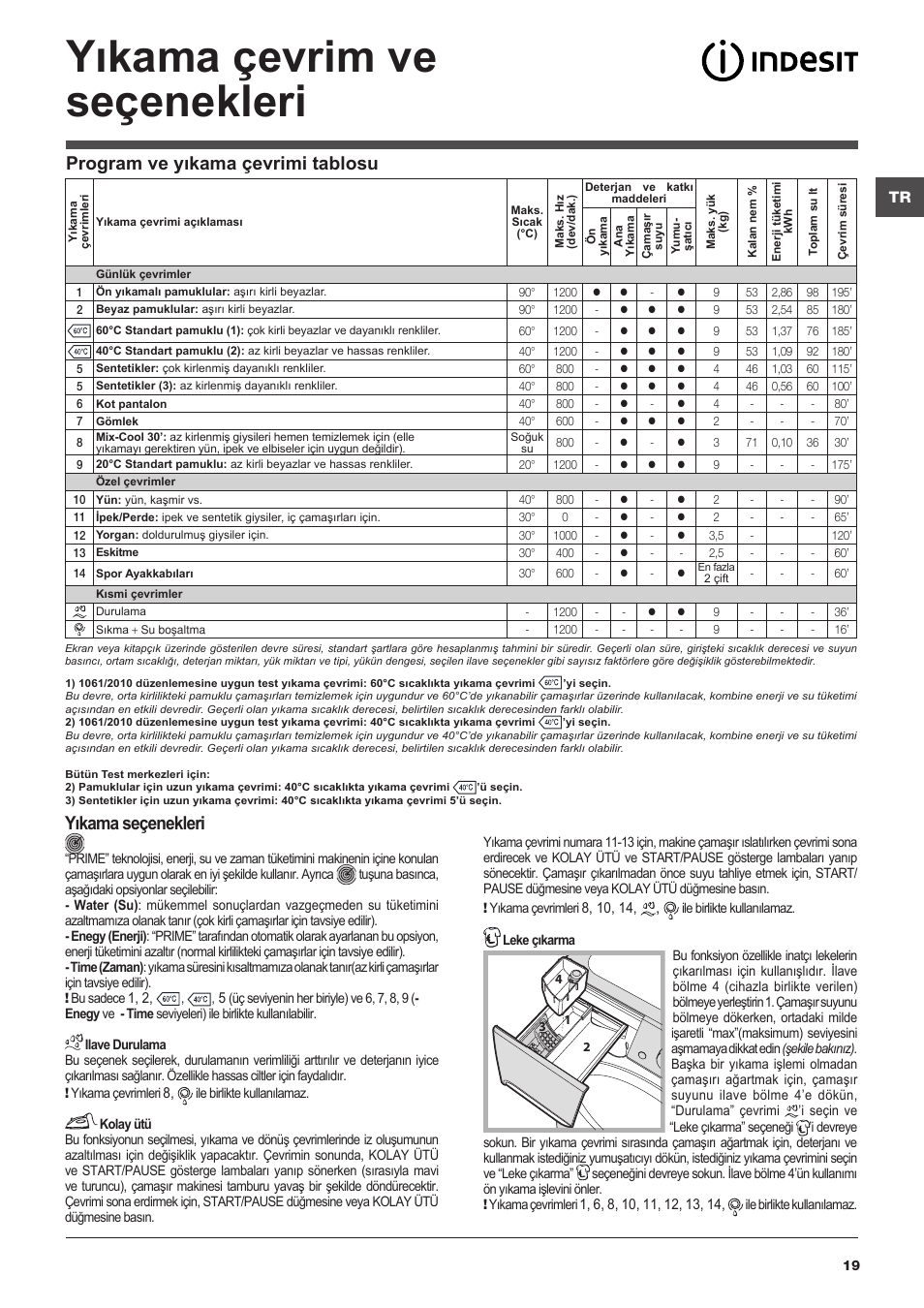 Yıkama çevrim ve seçenekleri | Indesit PWE-91273-S-(EU) User Manual | Page 19 / 48