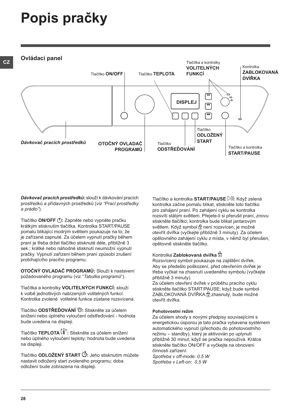 Popis pračky, Ovládací panel | Indesit PWE-91273-S-(EU) User Manual | Page 28 / 48