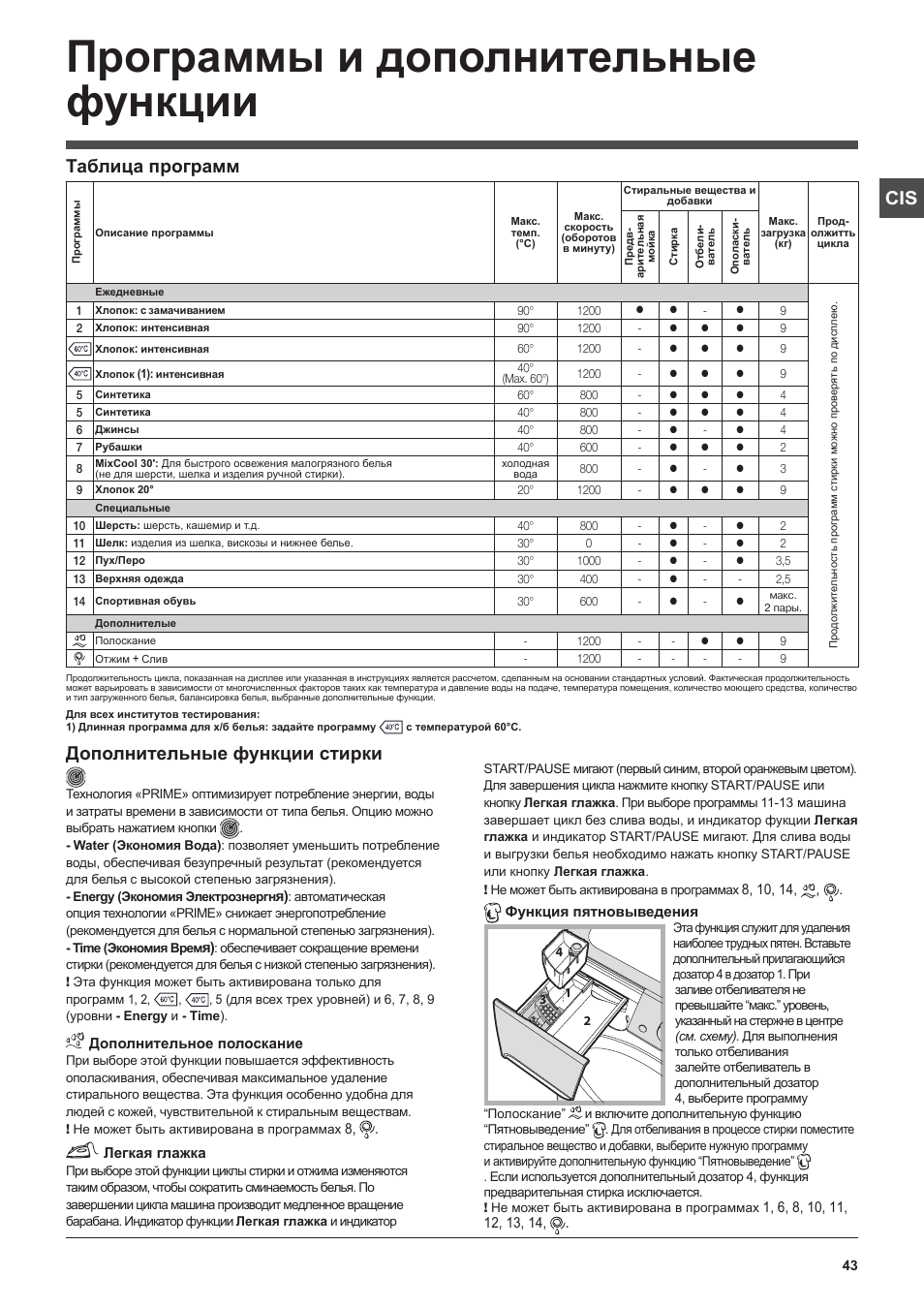 Программы и дополнительные функции, Cis таблица программ, Дополнительные функции стирки | Indesit PWE-91273-S-(EU) User Manual | Page 43 / 48