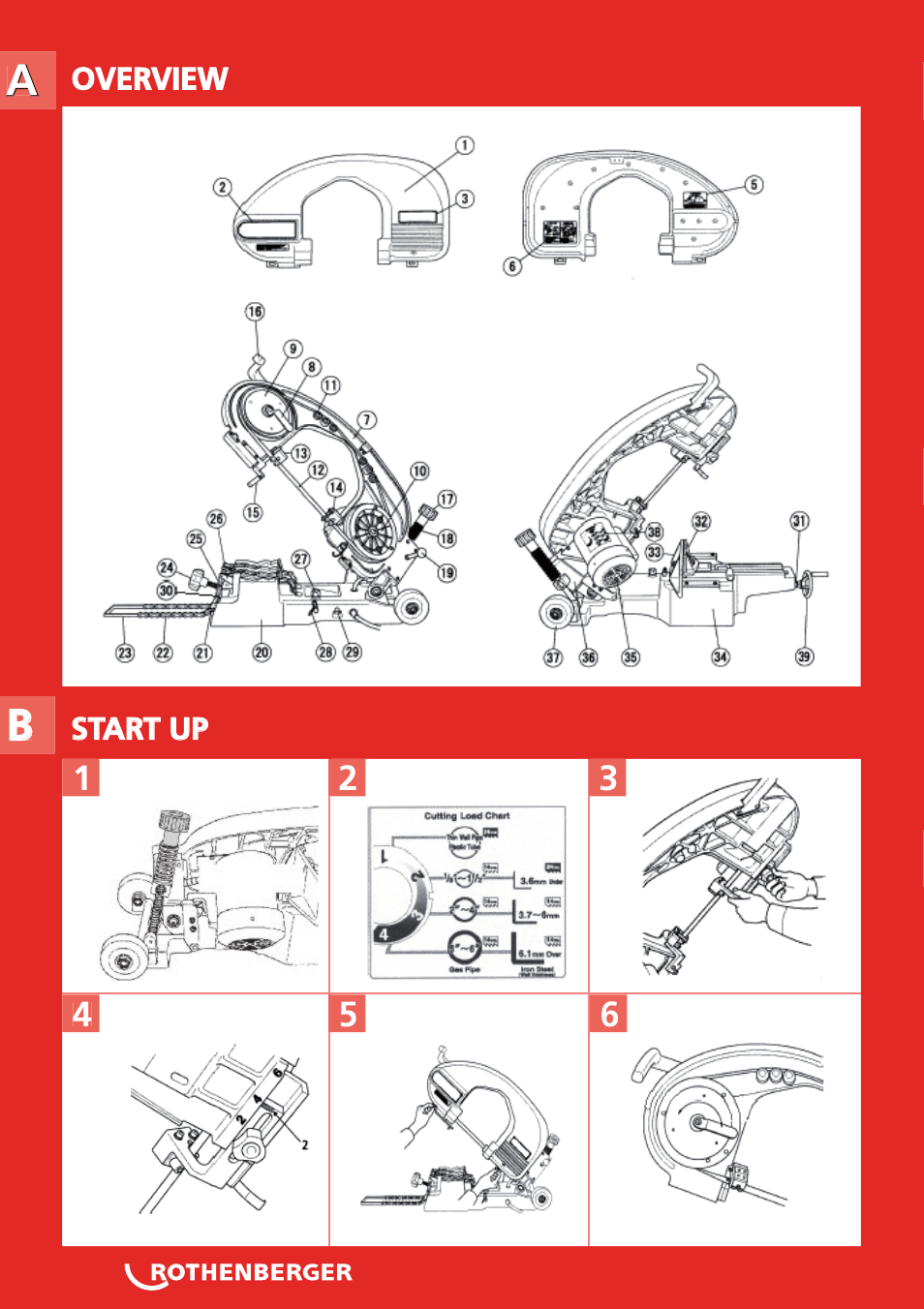 ROTHENBERGER PORTACUT 185 User Manual | Page 2 / 70