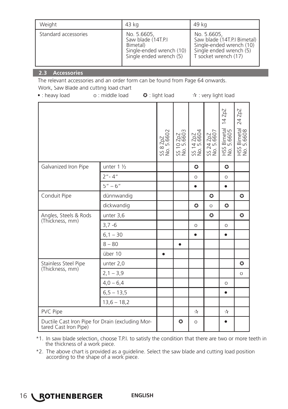 ROTHENBERGER PORTACUT 185 User Manual | Page 20 / 70