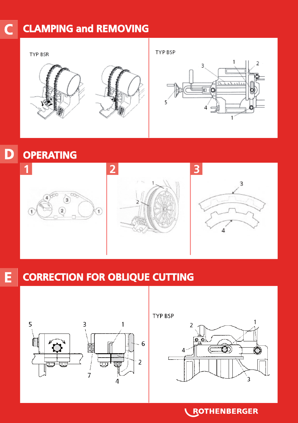 ROTHENBERGER PORTACUT 185 User Manual | Page 3 / 70