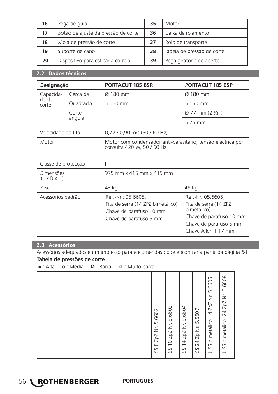 ROTHENBERGER PORTACUT 185 User Manual | Page 60 / 70