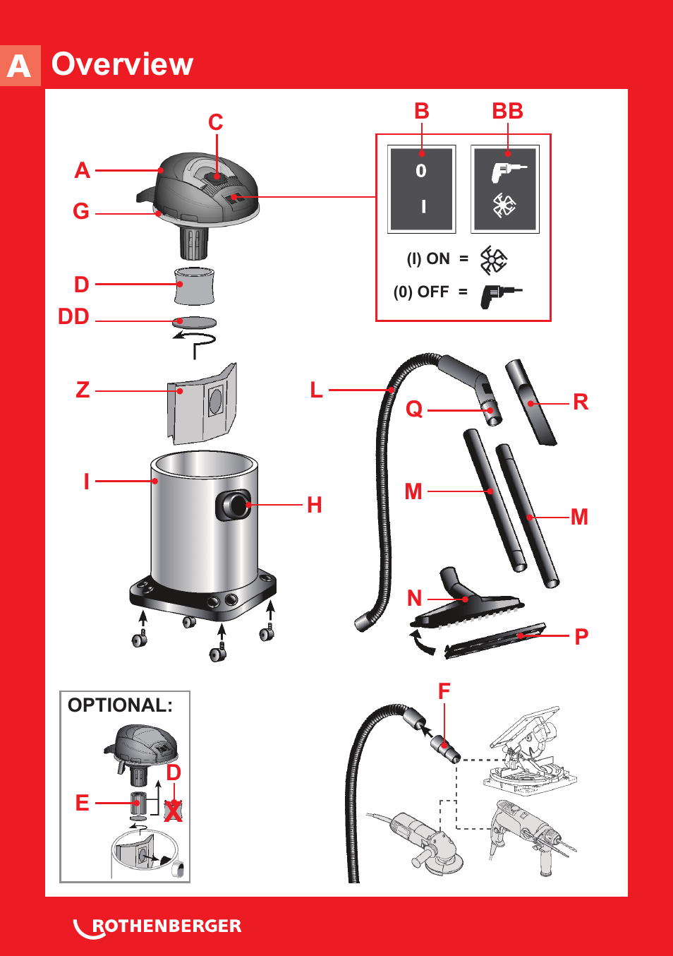 Overview | ROTHENBERGER RODIA CLEANER 1400 User Manual | Page 2 / 36