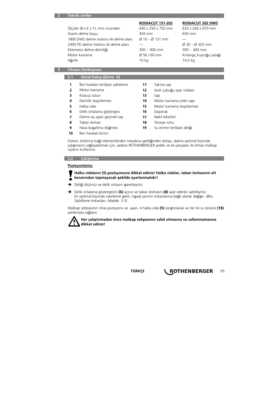 ROTHENBERGER RODIACUT 131 DWS User Manual | Page 99 / 130