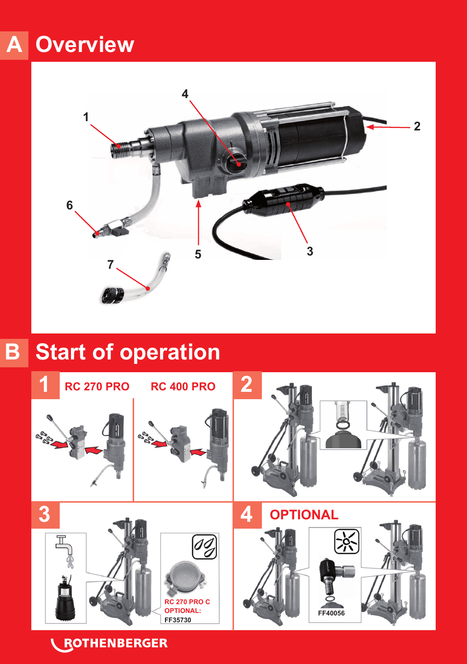 Overview b start of operation a 1 | ROTHENBERGER RODIADRILL 3000 PD User Manual | Page 2 / 148