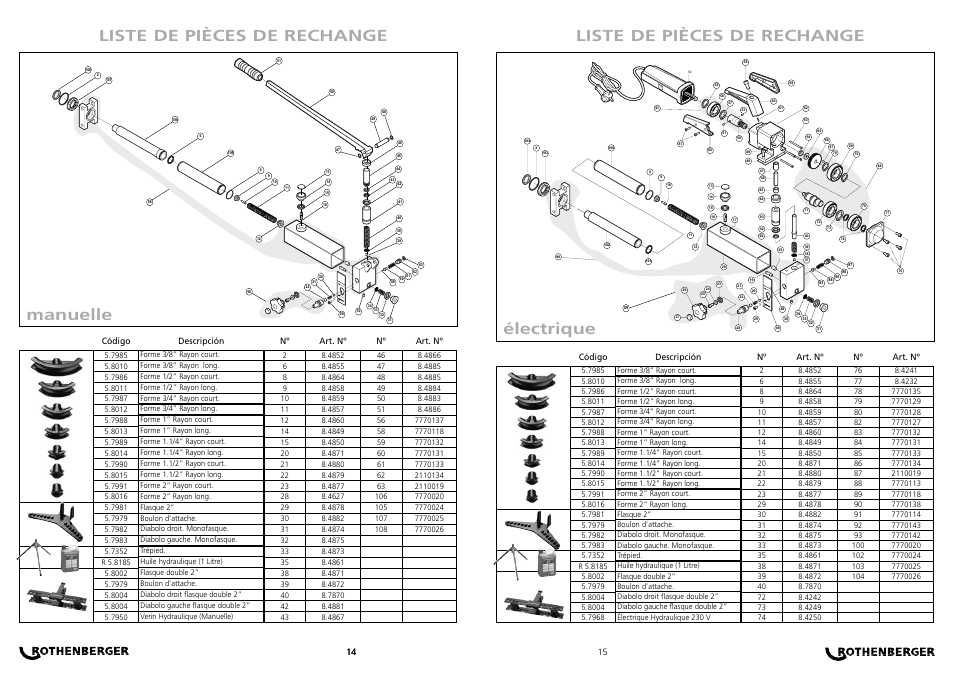 Liste de pièces de rechange, Liste de pièces de rechange électrique manuelle | ROTHENBERGER ROBULL Typ ME User Manual | Page 7 / 14